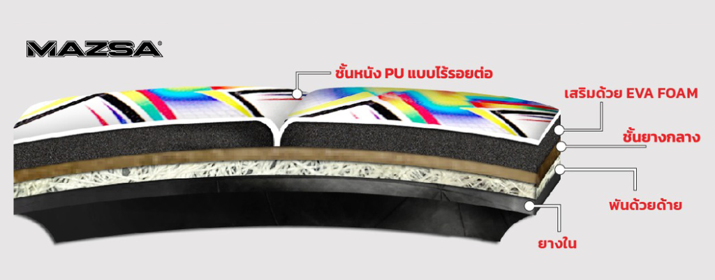 Rubber products chart