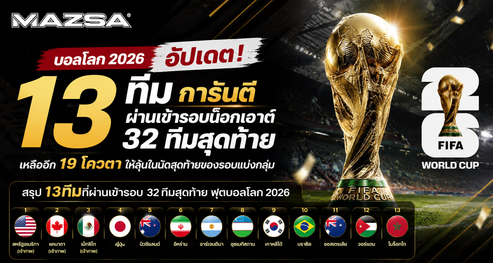 ฟุตบอลโลก 2026 รอบ 32 ทีมสุดท้าย เปิดฉากความมันส์ของรอบน็อกเอาต์